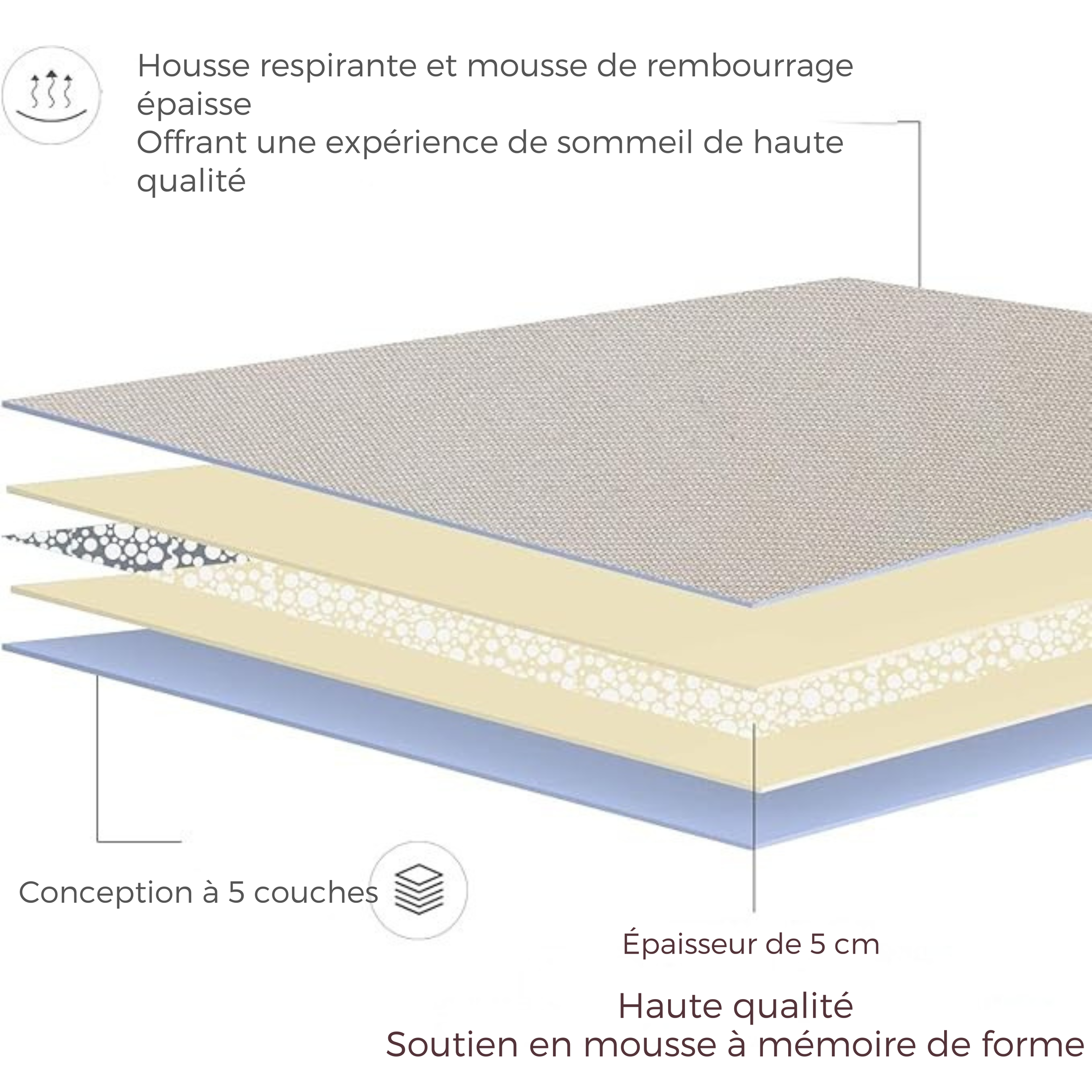 Matelas futon japonais pliable – coton respirant